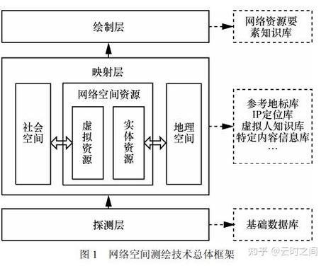 企业信息安全网络空间测绘初探 面向信息安全设备制造的核心能力与实施路径