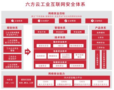 工业安全为何受资本青睐？——从六方云1.5亿元融资看信息安全设备制造赛道的价值逻辑