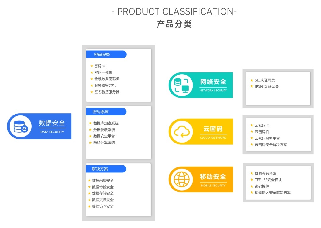 信雅达 与时俱进的信息安全解决方案服务商