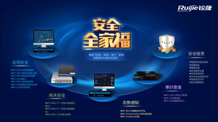 锐捷安全 打破沉默，从“安静”到“主动”的安全设备进化论